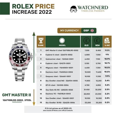 rolex prices online|rolex price increase 2022 list.